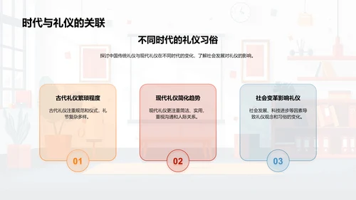 礼仪素养提升讲座PPT模板