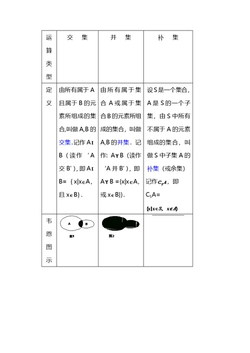 高一数学必修一知识点总结及经典例题分析(共16页)