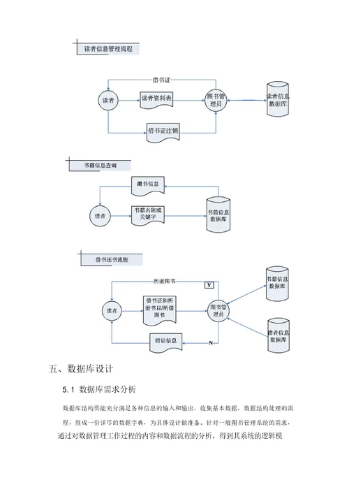 图书管理系统功能模块的详细设计