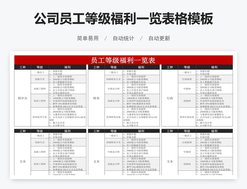 公司员工等级福利一览表格模板excel