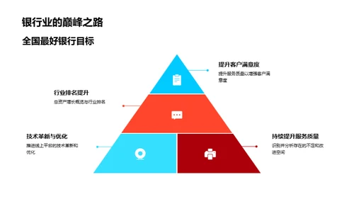 20XX年度银行业展望