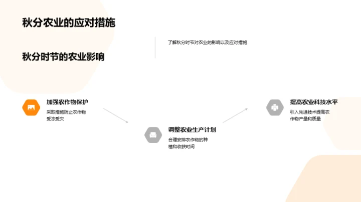 秋分时节的全面解读