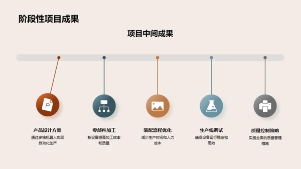 工业机械制造新篇章