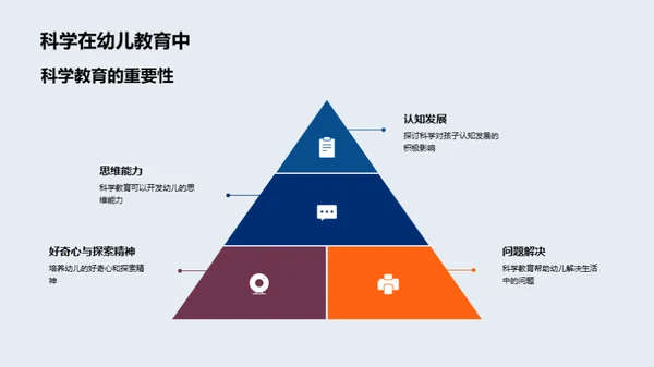 科学教育 培育小探索者