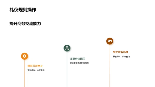 工业机械商务礼仪指南