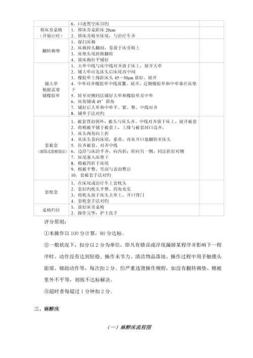 各项护理操作标准流程图及评分重点标准.docx