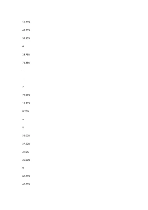 srt调查报告0.docx
