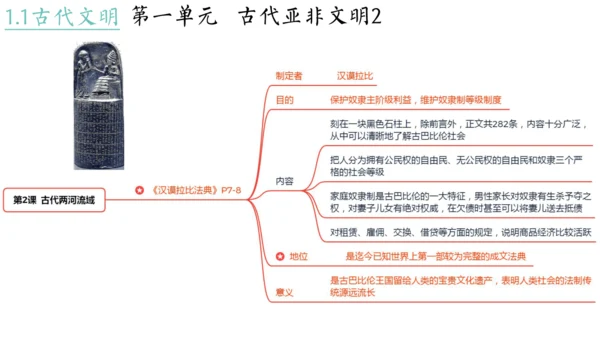 世界古代史（1-4单元）期中复习课件（50张PPT）