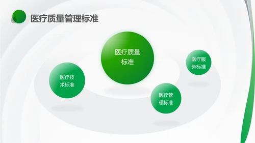 绿色简约风医护人员医疗质量与安全管理培训PPT