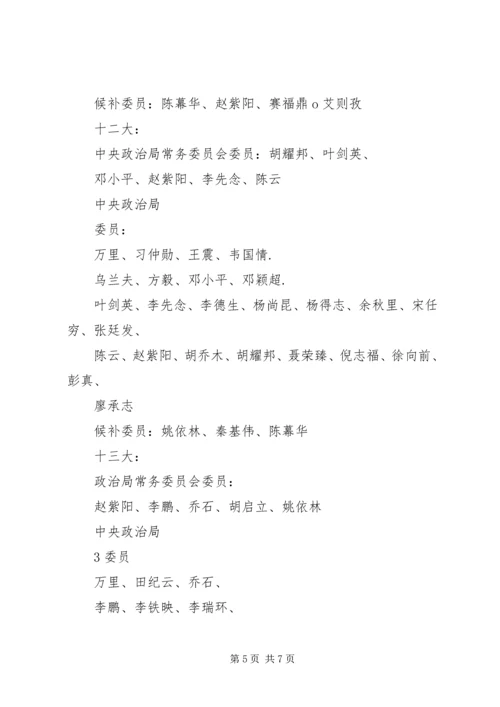 历届政治局委员名单.docx