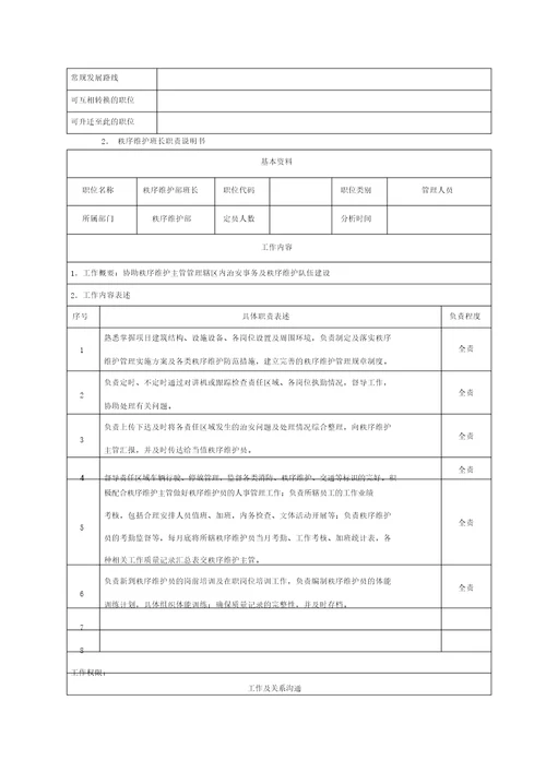 秩序维护部各岗位职责说明书