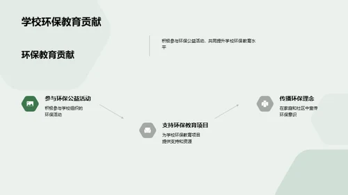 绿色校园的实践与探讨