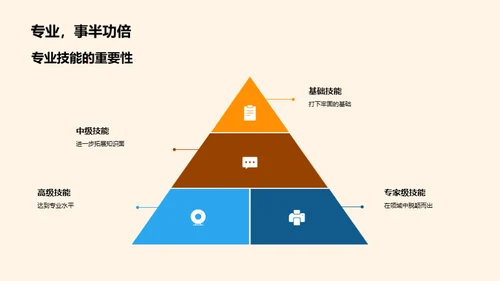 技能掌握之路