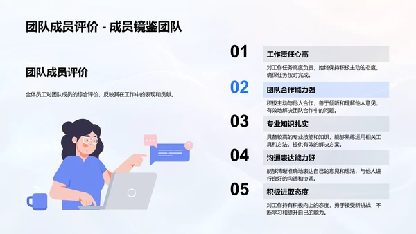 月度业绩总结报告