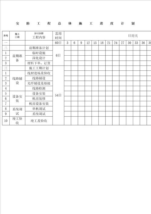 安防监控工程施工计划进度表