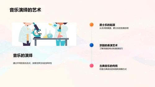 乐器分类与选择