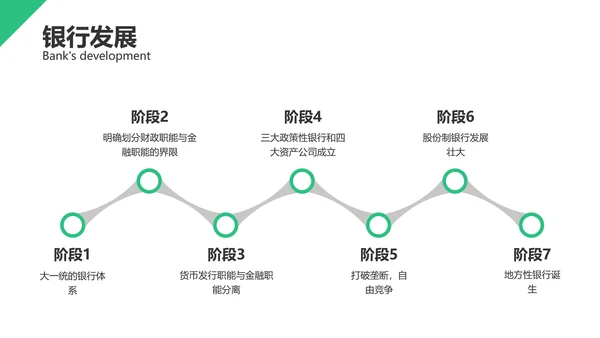 清新风绿色基础业务产品培训PPT