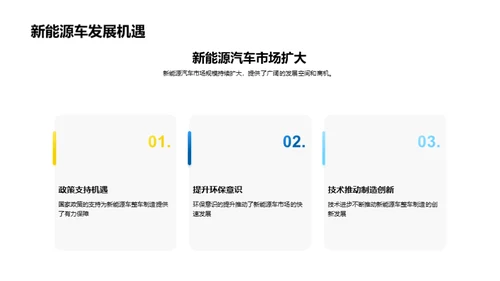 技术驱动新能源竞赛