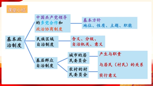 5.2基本政治制度 课件(共26张PPT)