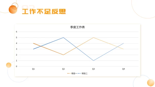 精品橙色渐变简约工作总结汇报PPT模板