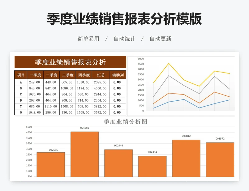 季度业绩销售报表分析模版