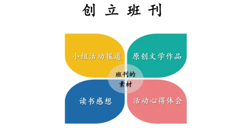七年级上册第六单元综合性学习  文学部落 课件(共40张PPT)