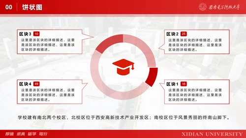 西安电子科技大学毕业论文答辩通用PPT模板