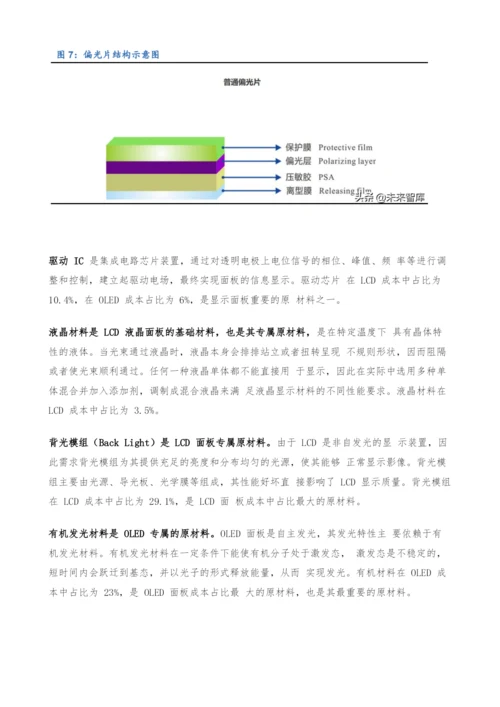 显示面板行业研究报告-千亿材料市场-国产替代进程加速.docx