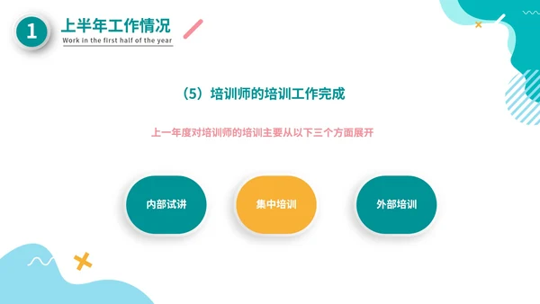 彩色微立体简约商务企业培训年中工作总PPT模板