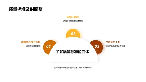 宠粮质控：科学与实践