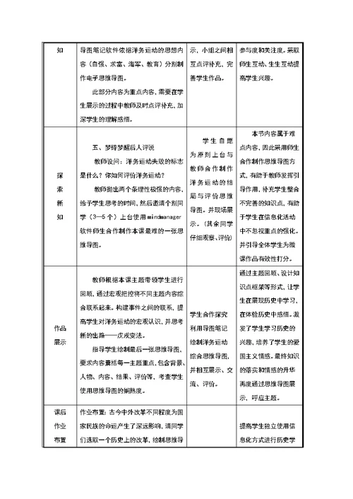 高中历史之历史百科思维导图引入洋务运动学习素材