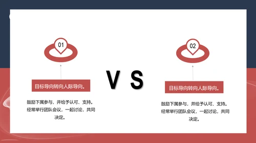 企业领导力职业经理人PPT课件