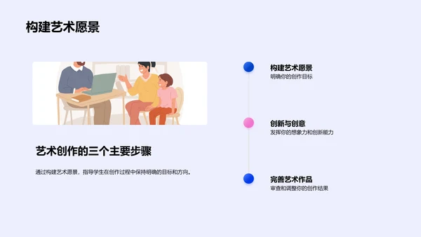 艺术创作教学课件PPT模板