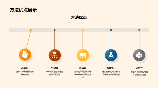 硕士之路：工程创新研究