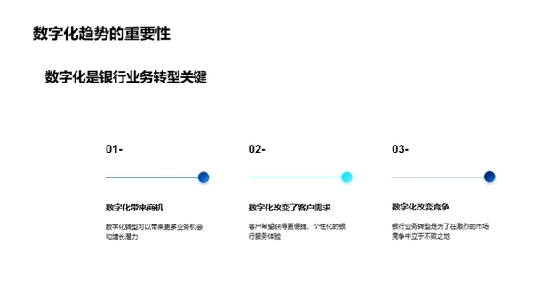 赢在数字化银行转型