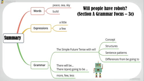 Unit 7 SectionA Grammar focus课件（人教八上Unit7 Will peo