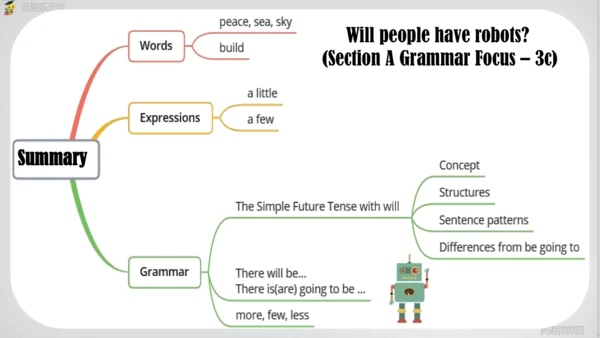 Unit 7 SectionA Grammar focus课件（人教八上Unit7 Will peo
