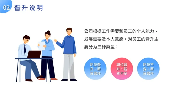 扁平风人才培养与晋升管理培训PPT模板