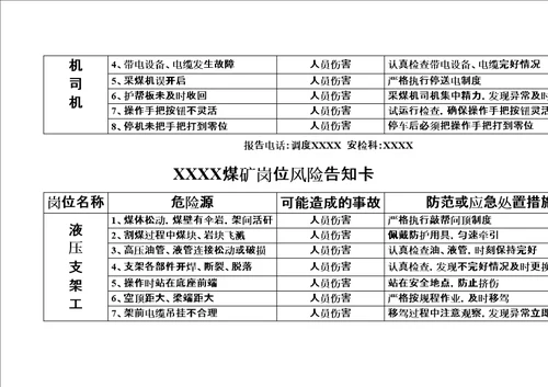 岗位风险告知卡