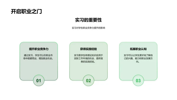 实习报告与职业规划PPT模板