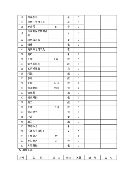 低压电机检修定额