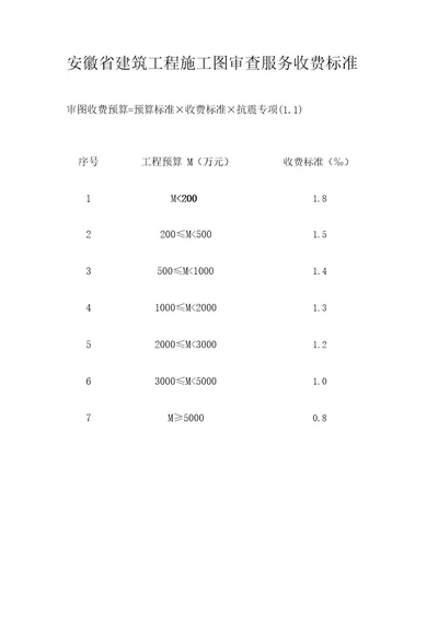 安徽施工图审查收费标准