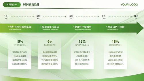 绿色简约风时间轴PPT版式合集