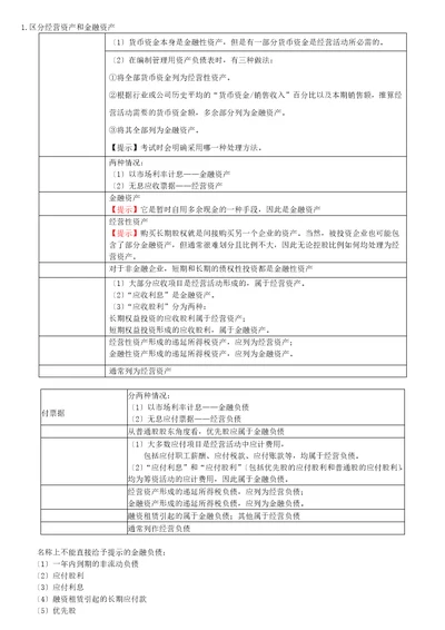 CPA注册会计师财务管理总结完整版