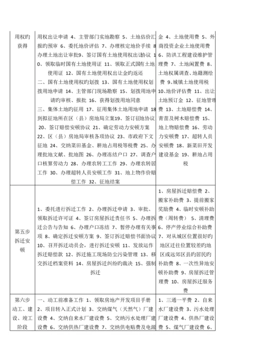 房地产开发流程大体上包括以下10个阶段及需缴纳的相关费用.docx