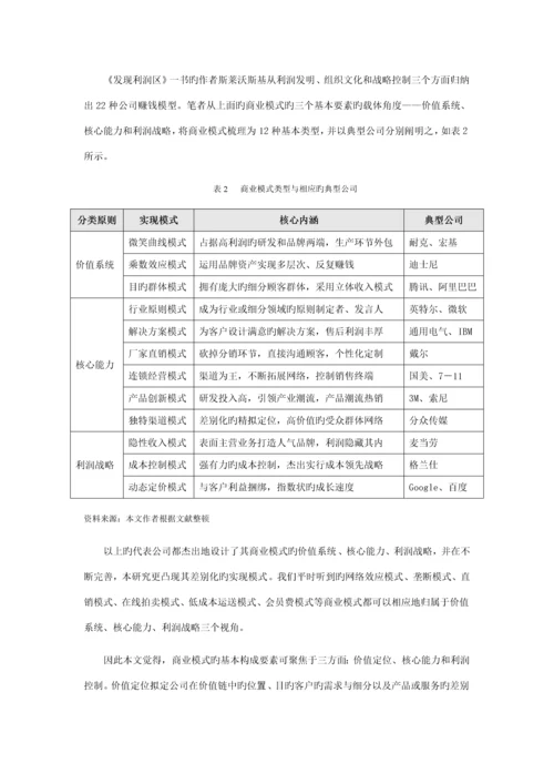 供应链综合管理企业的新商业模式探讨.docx