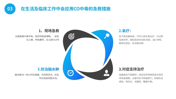 一氧化碳煤气中毒急救护理主题班会通用PPT模板