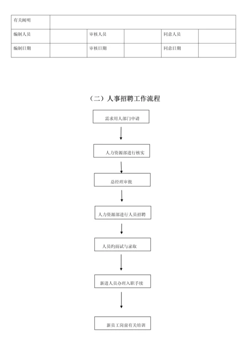 实业有限公司办公室部门制度汇编.docx