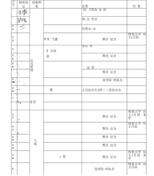 承压类特种设备检验项目分类表