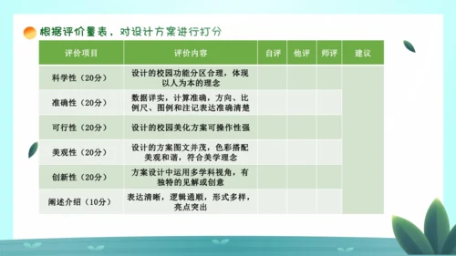 【跨学科主题学习】《美化校园》（课件20张）-人教版（2024）七年级地理上册